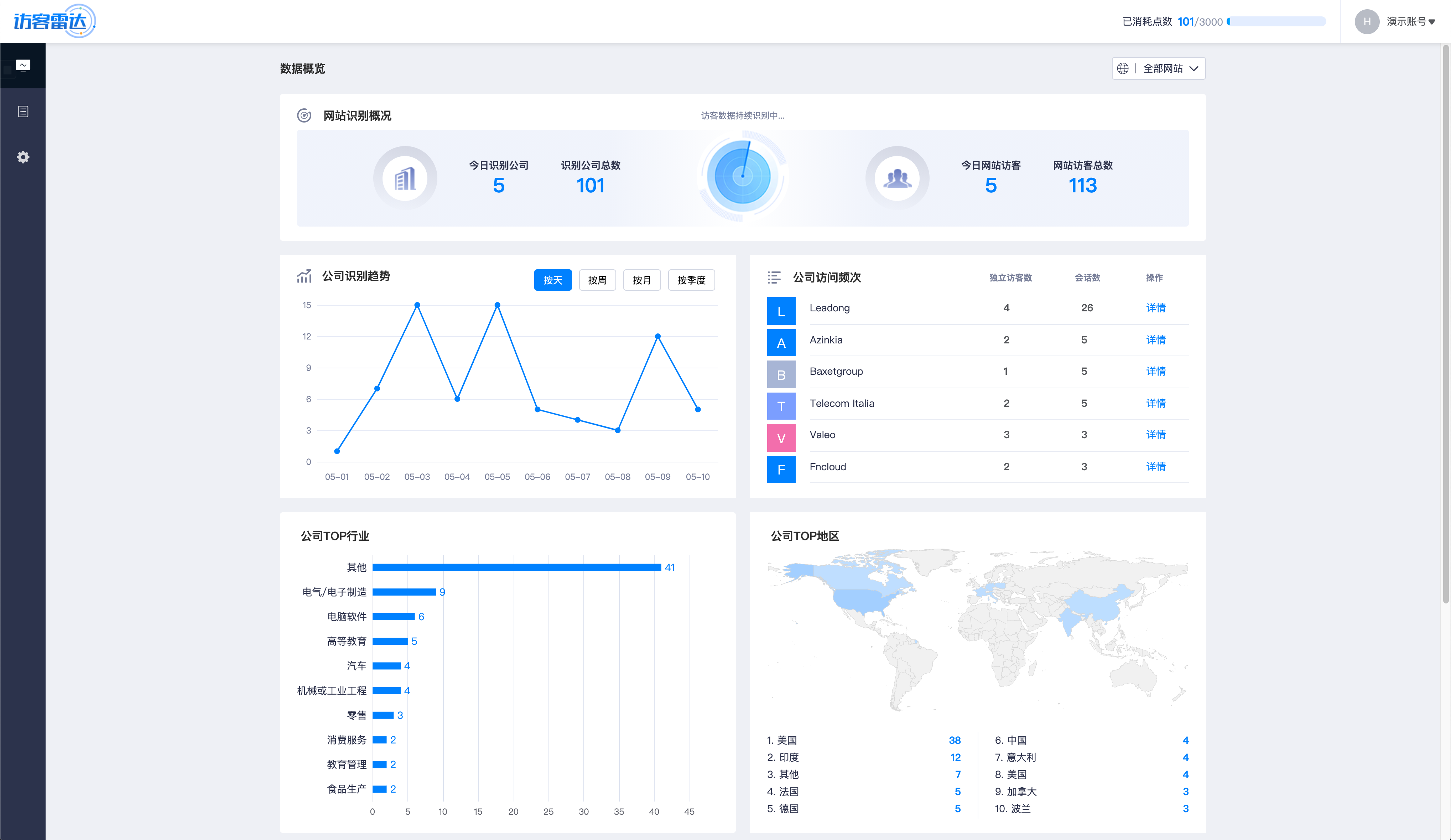 访客雷达识别数据概况